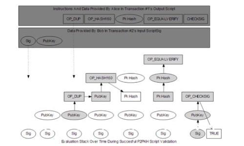如何在TP钱包中将其他币种兑换为HT（火币Token）