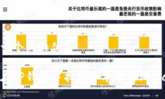 思考一个且的优质如何在