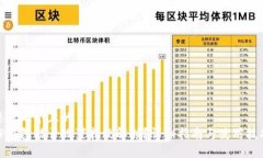 思考一个且的TP钱包能否设