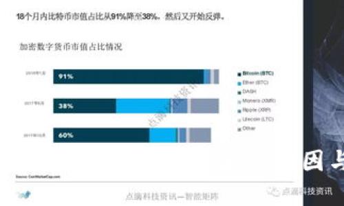 加密货币市场突破2万亿：背后的原因与未来展望