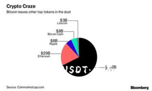 思考一个且的:

TP钱包如何安全收取USDT：全面指南与注意事项