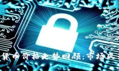 2022年加密货币价格走势回