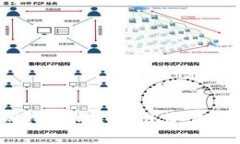 2023年最佳加密货币公司推