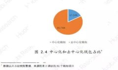 如何将TP钱包同步到HECO链