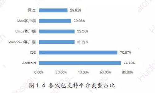 如何通过TP钱包将BabyDoge提现到交易所

TP钱包, BabyDoge, 提现, 交易所/guanjianci

引言
随着加密货币的日益普及，很多新手投资者开始接触这一领域。尤其是一些具有潜力的项目，例如BabyDoge，加之用户友好的钱包和交易所，使得操作变得更加简单。然而，在进行交易之前，了解如何将加密货币从钱包提现到交易所是至关重要的。那么，TP钱包作为一种流行的数字货币钱包，如何将BabyDoge提现到交易所呢？下面将详细讲解这个过程及相关问题。

什么是TP钱包？
TP钱包（TokenPocket Wallet）是一种去中心化的数字货币钱包，支持多种主流的区块链，如Ethereum、Binance Smart Chain、Tron等。与其他加密钱包相比，TP钱包以其安全性、用户友好和强大的功能而受到广泛欢迎。用户可以轻松地通过TP钱包进行资产管理、代币交易以及与DApp交互。

什么是BabyDoge？
BabyDoge是一种基于币安智能链(BSC)的加密货币，旨在通过引入社区驱动的特性来吸引用户。其最大的特点是低交易费用和反弹机制。BabyDoge不仅可作为投资工具，还可用于支持动物保护等慈善事业。随着社交媒体的推广，BabyDoge快速发展，吸引了大量投资者的目光。

将BabyDoge提现到交易所的步骤
现在，让我们来进行实际操作，将BabyDoge从TP钱包提现到交易所。以下是详细步骤：
1. **打开TP钱包**：确保您已下载并安装TP钱包应用，并且已经拥有BabyDoge。
2. **选择BabyDoge**：在TP钱包的资产页面中，找到并选择BabyDoge代币。
3. **选择“提现”**：在代币详细信息页面，找到并点击“提现”按钮。
4. **输入提现信息**：在提现界面中，您需要输入交易所提供的BabyDoge提现地址以及你希望提取的数量。请确保地址的准确性，以免资金丢失。
5. **确认交易**：仔细核对提现信息，确认无误后，点击“确认”按钮以提交提现请求。TP钱包会提示您进行身份验证，例如输入密码或进行生物识别。
6. **检查状态**：提现请求提交后，您可以在TP钱包的交易记录中查看状态。通常，确认后资金会迅速到达您的交易所账户，但在区块链网络繁忙时可能会有所延迟。

提到交易所，用户应该选择哪个？
选择交易所是用户在进行加密货币交易时需要考虑的重要因素，下面是一些选择交易所需要考虑的方面：
1. **手续费**：不同交易所的交易和提现手续费各不相同，用户需要选择那些手续费合理的交易所。
2. **安全性**：确保所选交易所有良好的安全记录，比如采用冷钱包储存资产及双重认证功能。
3. **流动性**：流动性高的交易所可以保证您在需要的时候快速完成交易。
4. **用户体验**：一个友好的用户界面能让新手用户更容易上手，避免不必要的错误。

相关问题及解答

1. **TP钱包是否支持BabyDoge提现？**  
   TP钱包是一款支持多种代币的钱包，用户可以通过它方便地管理和提现不同的加密货币，包括BabyDoge。

2. **提现过程需要多少时间？**  
   提现的时间通常根据区块确认数量和网络状态而定，通常可以在几分钟到几小时之间。如果网络拥堵，可能会有所延迟。

3. **提现地址错误会怎样？**  
   如果不慎输入错误的提现地址，资金可能会永久丢失，因为区块链一旦确认，交易信息无法更改或撤回。

4. **如何查看提现状态？**  
   用户可以在TP钱包的交易历史中查看提现的状态，并根据TxID在区块链浏览器上进行进一步的查询。

5. **提现额度是否有限制？**  
   每个交易所对提现的额度可能会有所不同，一些交易所对不同等级的用户设置了不同的限额。

6. **是否需要支付税费？**  
   各国对加密货币的税收政策各不相同，用户在进行提现时应当了解当地的法规及税务要求，避免遭受不必要的罚款。

经过上述内容的介绍，无论是想要了解TP钱包、BabyDoge，还是希望进行提现的用户都能获得详细的信息和步骤，帮助他们更好地参与到加密货币领域中。