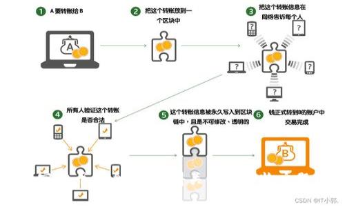 动物币加密货币大全：最值得关注的动物主题加密货币