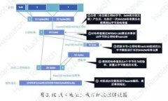   如何通过TP钱包快捷购买