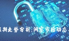 加密货币短期走势分析：