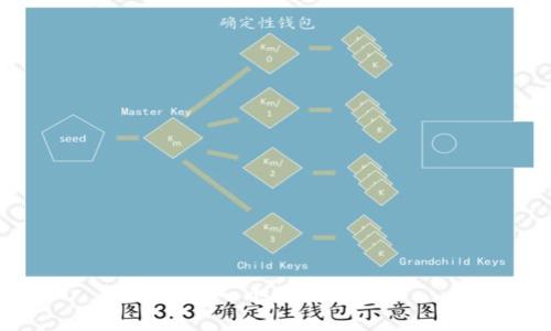 思考一个且的，放进