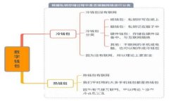 tp钱包打不开链接的原因及