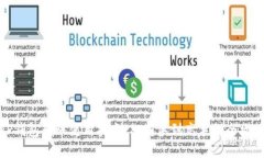 TP钱包转账使用指南：从新