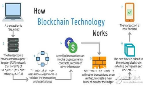 TP钱包转账使用指南：从新手到高手的全攻略