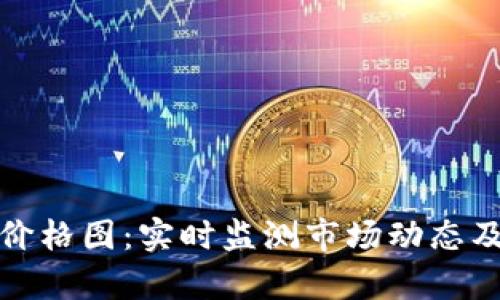 加密货币价格图：实时监测市场动态及分析工具
