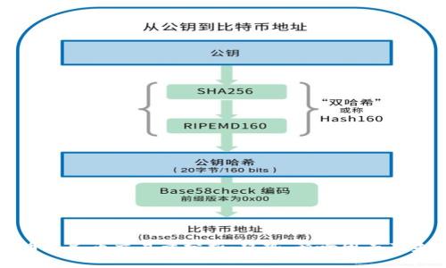 加密货币人民币交易量分析：趋势、影响因素及未来展望