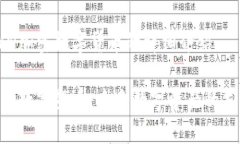 关于HYN加密数字货币的详