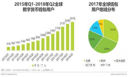 :
如何快速查看TP钱包地址：全面指南