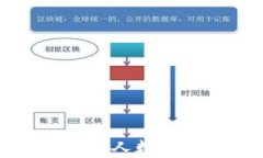 全球持有加密货币人数的