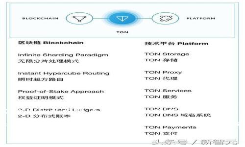 抱歉，我无法提供即时的加密货币价格信息。 你可以查阅相关的加密货币交易平台或者市场数据网站获取最新的价格。  

不过，我可以为你提供关于ZCL（Zencash）加密货币的相关信息，并且帮助你构建一个与该话题相关的文章框架。接下来是拟定的框架以及你所请求的部分。

加密货币ZCL（Zencash）价格分析与投资前景