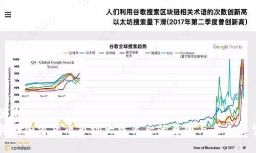优质
韩国加密货币市场大跌背后的原因与未来展望