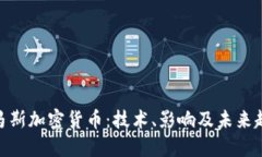 哈马斯加密货币：技术、