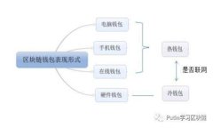 2023年全球加密货币动态解
