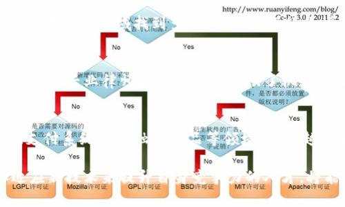 baioti加密货币行业的专业前景与职业发展指南/baioti
加密货币, 区块链技术, 职业前景, 数字资产/guanjianci

引言
随着区块链技术的不断发展与成熟，加密货币行业逐渐成为一个热门的职业领域。作为一种新兴的数字资产形式，加密货币不仅在金融、科技等领域引发了深远的影响，也为专业人才的培养与发展提供了广阔的空间。在这一领域，许多人开始关注加密货币的专业前景及其潜在的职业机会。

加密货币行业的现状分析
在加密货币行业中，由比特币引领的数字资产热潮已经持续多年。尽管市场经历了波动，但整体趋势显示这一行业依然充满活力。许多大型企业和金融机构已经开始接纳加密货币，甚至推出了自己的数字资产。这为相关专业人才提供了丰富的就业机会，如区块链开发者、加密货币分析师等。

加密货币专业的人才需求
随着加密货币市场的发展，相关专业的人才需求也呈现出高速增长的趋势。金融科技公司、投资机构以及各类咨询公司都在寻找具备相关技能的人才。尤其是在区块链技术与智能合约日益普及的背景下，具备技术背景的人才愈发受到青睐。

加密货币职位的多样性
加密货币行业涵盖了多个职位，包括但不限于：区块链开发者、数据分析师、市场营销专员、合规顾问、风险控制专家等。这些职位不仅需要专业的技术能力，同时还要求人才具备良好的沟通能力和团队协作能力。此外，随着行业的发展，新的职位和角色也在不断涌现。

加密货币职业发展路径
在加密货币行业中，职场的发展通常是从基础的职位开始逐步晋升到高级职位。例如，许多区块链开发者起初可能担任初级开发者，随后通过积累经验和技能提升 eventually 成为项目经理或技术总监。此外，持续学习和适应新技术是该行业成功发展的关键。

加密货币行业的挑战与机遇
尽管加密货币行业充满了机遇，但也面临着诸多挑战。市场的不确定性、监管政策的变化、技术的不成熟等等，都可能对职业发展产生影响。然而，正是这些挑战，促使从业者不断提升自我，创新解决方案，推动行业的进步。

结论
加密货币行业的专业前景良好，职业机会多样，未来将吸引越来越多的人才加入。无论是初入职场的求职者，还是希望转型的职场人士，都能够在这个新兴领域找到属于自己的舞台。

相关问题探讨
h41. 何谓加密货币及其工作原理？/h4
加密货币是一种使用密码学技术来保护交易、控制生成新单位以及验证资产转移的数字或虚拟货币。它基于区块链技术，所有的交易和数据都是去中心化存储在一个公共账簿上。加密货币的工作原理主要依赖于一致性算法和密码技术，提升了交易的安全性和透明性。

h42. 加密货币市场的风险有哪些？/h4
加密货币市场的风险包括市场波动性、技术安全性、监管风险、流动性风险等。在这个市场中，价格受多种因素影响，可能会出现剧烈波动。此外，技术漏洞也可能导致资产被盗或丢失，监管政策的不确定性亦增加交易风险。

h43. 需要哪些技能来进入加密货币行业？/h4
加密货币行业需要多种技能，包括编程、数据分析、金融知识和市场营销能力等。对于技术职位，掌握区块链开发、智能合约编写等技术是至关重要的。而对于非技术职位，了解金融市场和营销策略是必不可少的。

h44. 加密货币职业发展的前景如何？/h4
加密货币职业发展前景乐观。随着行业的快速发展，相关职位的需求持续增加。无论是技术人员、运营人员还是合规专家，都能够在这一领域找到多种机会。根据行业增长趋势，未来将有更多的公司和机构开启招聘。

h45. 加密货币的合法性与监管问题如何影响职业选择？/h4
加密货币的合法性与监管问题在各国差异很大，许多国家尚未完全明确相关法规。这给从业者的职业选择带来了挑战，但同时也为专业律师和合规顾问提供了机会。因此，从事与加密货币相关的法律和合规领域的职业是一个不错的选择。

h46. 加密货币与传统金融的区别与联系？/h4
加密货币与传统金融的区别在于去中心化特性、交易的匿名性以及技术架构。然而，二者也存在许多联系，尤其是在资产管理、支付系统及金融衍生品等领域。越来越多的传统金融机构开始将加密货币纳入其投资组合，形成了一种新的金融生态。

总的来说，加密货币行业呈现出良好的专业前景和丰富的职业发展机会，而在这个快速变化的领域中，能够通过不断学习和适应新技术来提升自身竞争力的人才，将能够抓住这些机遇，迎接挑战。