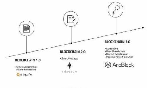优质  
全面解析TP钱包聚合：加密资产管理与区块链应用的新选择