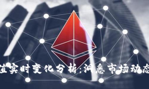 加密货币市值实时变化分析：洞悉市场动态与投资机会