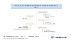 如何通过TP钱包购买LUNA：