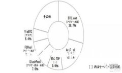 最新美国加密货币新闻与