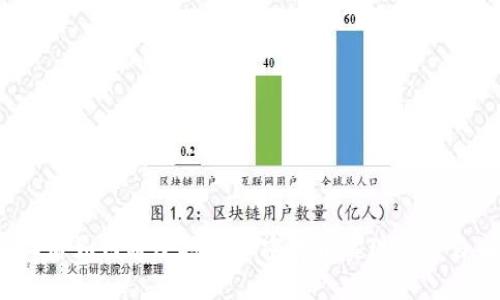 失业后如何通过投资加密货币实现财务自由？