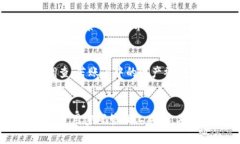 题目：在TP钱包中添加代币