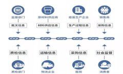 加密货币骗局吗？揭秘骗