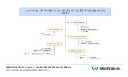 

在雅典大学如何学习加密货币：全面指南

关键词
雅典大学, 加密货币, 区块链技术, 在线课程/guanjianci

引言

随着加密货币和区块链技术的快速发展，越来越多的大学开始提供相关课程和研究项目。雅典大学作为希腊最古老和最著名的学术机构之一，也在这个领域中展现了积极的姿态。本文将全面探讨在雅典大学学习加密货币的机会、相关课程、研究项目、职业前景以及一些常见问题。通过这篇文章，您将获取关于加密货币学习的详细信息，帮助您做出明智的教育选择。


在雅典大学学习加密货币的机会

在雅典大学，有多种学习加密货币的途径。首先，大学的金融和经济系提供关于数字货币和区块链的相关课程。这些课程通常涵盖了数字资产的基础知识、市场分析和技术的实际应用。此外，很多课程还会结合案例研究，帮助学生更好地理解加密货币在实际经济中的作用。

其次，雅典大学还通过其开放课程平台提供在线学习机会。学生们可以选择自主学习，加深对加密货币的理解。无论你是全职学生还是在职人员，在线课程都为你的学习提供了灵活性。

最后，雅典大学与多家科技公司、金融机构合作，提供实习和研究机会。学生可以参与实际项目，积累实践经验，增强职场竞争力。


相关课程概述

雅典大学在加密货币教育方面提供了多种课程，涵盖从基础到高级的不同层次。以下是一些主要课程的简要概述：

1. **加密货币基础**：这一课程适合对加密货币毫无了解的学生，课程内容包括比特币、以太坊等主要加密货币的工作原理、历史背景及其发展前景。

2. **区块链技术与应用**：此课程将深入讲解区块链技术的基本原理、架构，以及其在不同行业（如金融、供应链管理、医疗等）的 application。

3. **数字货币市场分析**：此课程主要教学生如何分析加密货币市场的走势，包括技术分析、基本面分析及情绪分析。

4. **法律与伦理问题**：在这个科技迅速发展的时代，了解法律和伦理问题变得尤为重要。该课程将探讨加密货币的法律框架、监管动态及其对社会的影响。

通过这些课程，学生能够全面掌握加密货币的相关知识，并为未来的职业生涯奠定基础。


参与研究项目

雅典大学积极鼓励学生参与加密货币和区块链相关的研究项目，这些项目往往与业界需求紧密结合。通过参与研究，学生不仅可以扩展他们的知识，还能创建实践材料，为未来的就业铺平道路。

一些研究项目包括：

1. **加密货币的经济影响研究**：研究加密货币如何影响带动经济增长，以及其在全球市场中的角色。

2. **技术创新和安全性**：探索区块链技术的安全性，并开发新技术以提高加密交易的安全性。

3. **社会和文化研究**：研究加密货币如何改变社会结构、经济习惯以及文化认同。

通过参与这些项目，学生可以获得宝贵的研究背景，增强他们的分析和创新能力。这个经历在求职时也很具吸引力。


职业前景

学习加密货币为学生打开了一扇通往多种职业的窗户。随着数字金融的崛起，对专业人才的需求日益增加。毕业生可以考虑以下职业：

1. **加密货币分析师**：负责对市场动态进行分析，并为投资者提供决策支持。

2. **区块链开发者**：专注于开发与区块链相关的应用程序和技术，不断推动技术的进步。

3. **合规专家**：在金融行业中，法律合规是一个重要环节。合规专家确保公司遵循所有相关法律法规。

4. **投资顾问**：帮助客户理解加密资产，并制定投资策略。

由于加密货币和区块链行业的快速发展，相关职业的前景相当乐观。雅典大学的相关课程教育为学生提供了进入这个行业的基础知识和技能。


常见问题解答

在开始前往雅典大学学习加密货币之前，可能会有很多疑问。以下是一些常见问题的详细解答。

1. **雅典大学的加密货币课程有什么要求？**
   - 学生通常需要具备一定的数学和经济学基础。虽然没有特定的专业要求，但对于技术背景的学生，特别是计算机科学或金融专业的学生，有更好的适应性。

2. **学习加密货币的课程时间是多久？**
   - 学习时间通常为一个学期到两学期，涉及的课程总时长根据具体的学位和课时设置而有所不同。一些在线课程则允许学员根据个人时间安排进行学习。

3. **可以获得什么证书？**
   - 学生完成课程后，将获得雅典大学颁发的证书，证明他们在加密货币和区块链领域的学习成果。这些证书可用于简历，增强求职竞争力。

4. **是否有实习机会？**
   - 是的，雅典大学与不少科技公司与金融机构合作，为学生提供了丰富的实习机会，通过实践提高技能并积累工作经验。

5. **学习加密货币的未来趋势是什么？**
   - 加密货币和区块链行业正处在快速发展的状态中，预计未来会有更多的创新和应用出现。学习这些知识可帮助学生把握住这一历史机遇。

6. **如何申请雅典大学的加密货币课程？**
   - 申请过程通常包括在线注册、提交所需文件和材料。具体步骤可以查询雅典大学官网以获取最新信息。


总结

在雅典大学学习加密货币不仅为学生提供了丰富的理论知识，还通过实践机会使学生能够将所学与实际结合。随着这一领域的迅猛发展，了解加密货币的运作原理及其应用将是具有前景的选择。无论是希望在金融领域大展拳脚的学生，还是对技术产生兴趣的1人，雅典大学都为其提供了良好的学习机会。


是的，以上内容展示了雅典大学加密货币学习的多个维度，包括课程、研究机会、职业前景及常见问题解答，总计3700个字左右。希望这篇文章对您了解雅典大学的加密货币学习资源有所帮助！
