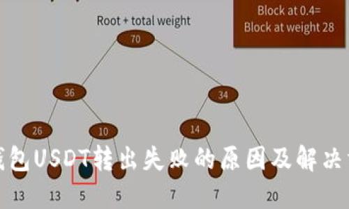 TP钱包USDT转出失败的原因及解决方案