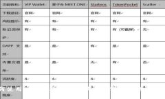 如何使用TP钱包通过地址购