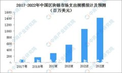 加密货币与病毒传播：风