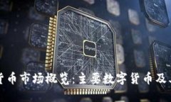 韩国加密货币市场概览：