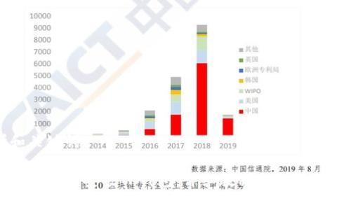 思考和关键词

苹果手机如何安装TP钱包：详细教程与常见问题解答