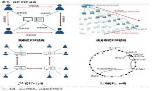 
如何高效批量注册TP钱包：全面指南与最佳实践
