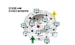 : LTC如何提到TP钱包：完整