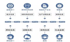 加密货币的技术解析：从