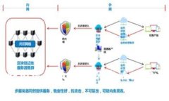 美联储加密货币利率的影