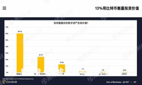 蛰伏货币加密市场的机遇与挑战