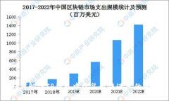 如何解决TP钱包中松鼠无法