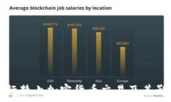   缅甸央行禁止加密货币交