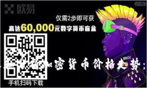 如何定义和分析加密货币价格走势：全面指南