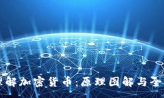 :深入理解加密货币：原理