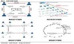 加密货币财富：如何通过