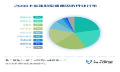 腾讯向加密货币进军：未